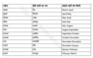 Hindi Months Name - Help Hindi Me