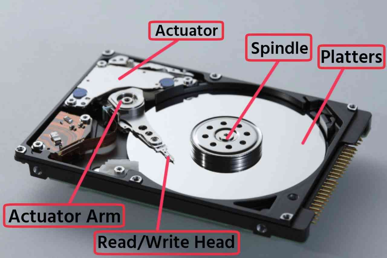 5-types-of-computer-hard-disk-drives-explained-turbofuture